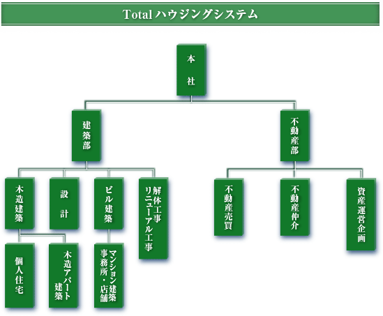 Totalハウジングシステム